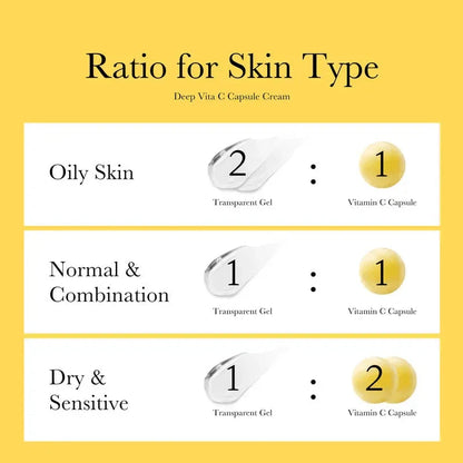 Licensed Esthetician Nikki's New Year New You Set | Includes PDRN Collagen Glow Jelly Mist Serum, PDRN Peptide Serum, Deep Vita C Capsule Cream, Deep Reviving Peptide Eye Cream